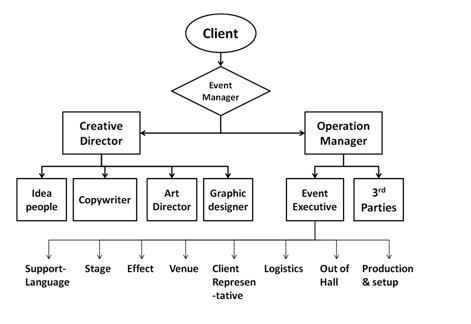 Nhân sự trong một Event Team