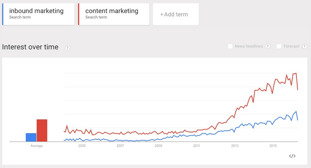 Google-trends