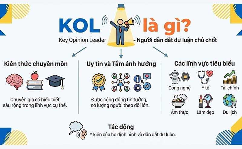 KOL là gì
