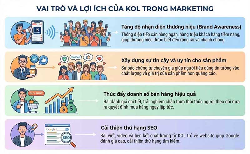 Vai trò KOL trong marketing